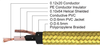 Instrument Cable - ICB100 ICB100S