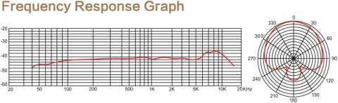 IM001 Frequency Response